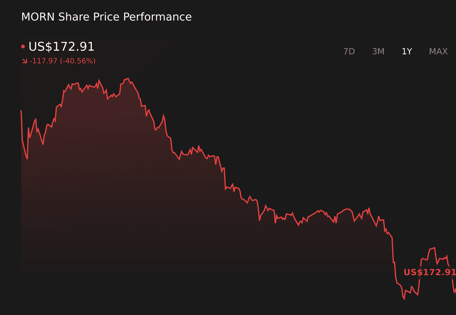 Snowflake AI & Cortex product positioning incl. SnowWork/fraud pipeline/partners