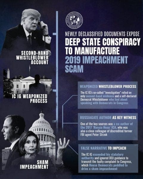 DIRECTOR OF NATIONAL INTELLIGENCE (DNI) GABBARD EXPOSES CONSPIRACY USED BY CONGRESS TO IMPEACH PRESIDENT DONALD TRUMP