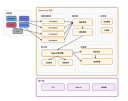 万字拆解OpenClaw：从Gateway、Memory、Skills、多Agent ...