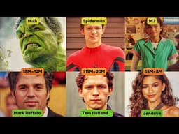 Spider-Man: Brand New Day - FULL CAST & SALARY REVEAL! 🕸️ (31 july 2026)