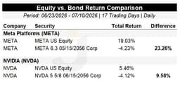 Credit Weekly: The Capital Allocation Conflict