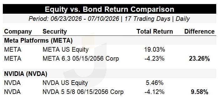 Credit Weekly: The Capital Allocation Conflict