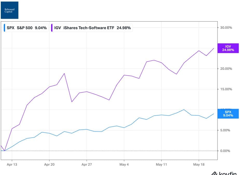 AI vs SaaS: Peak Pessimism - Rebound Capital