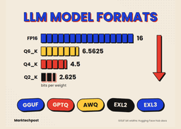 GGUF vs GPTQ vs AWQ vs EXL2: LLM Model Formats Explained ...