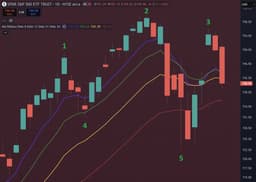 Market Update (And 4.33X Overnight)