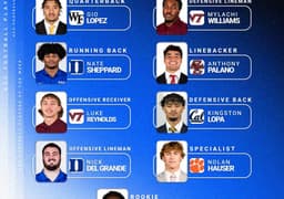 Around the Conference Table: ACC College Football 2026 - Week 2