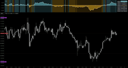 The Silver Lining — Indicator by TheLeadingIndicator