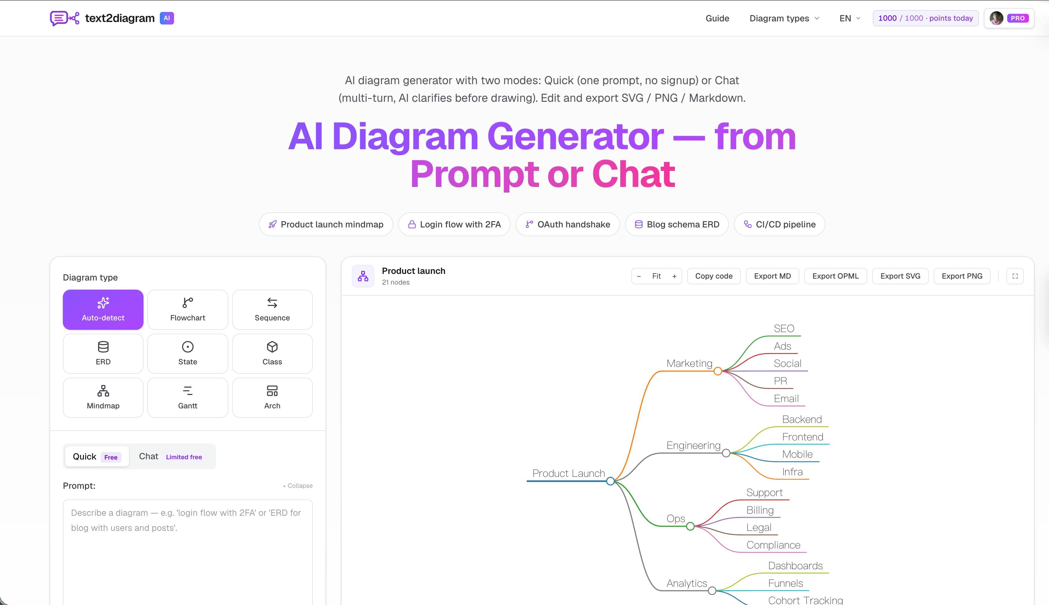 text2diagram