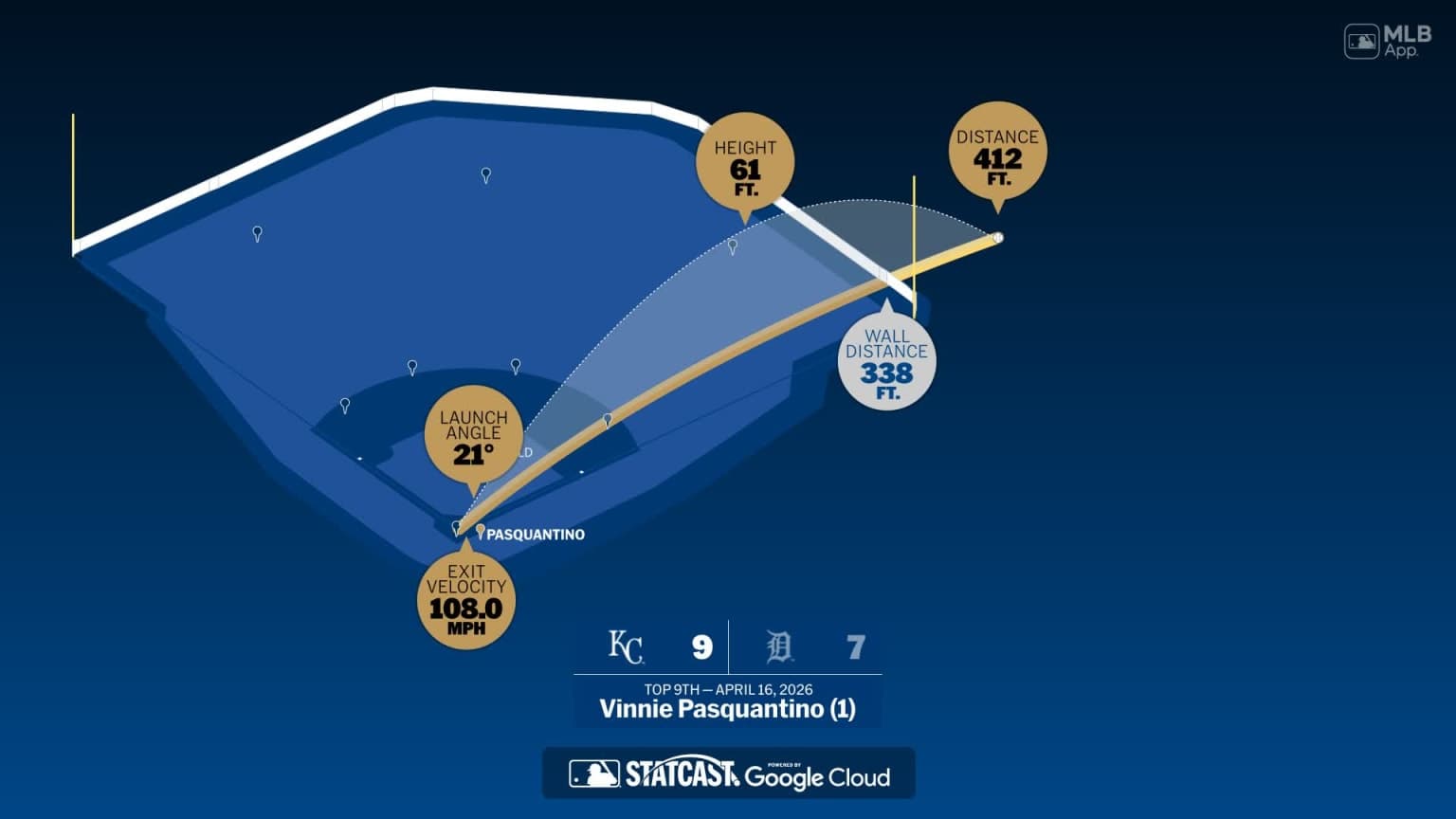 Vinnie Pasquantino: Home Run Statcast Analysis | 04/16/2026 | Kansas City Royals
