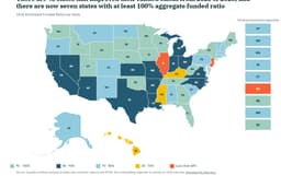Public Pension Watch: No, 85% Funding Ratios Aren't Great