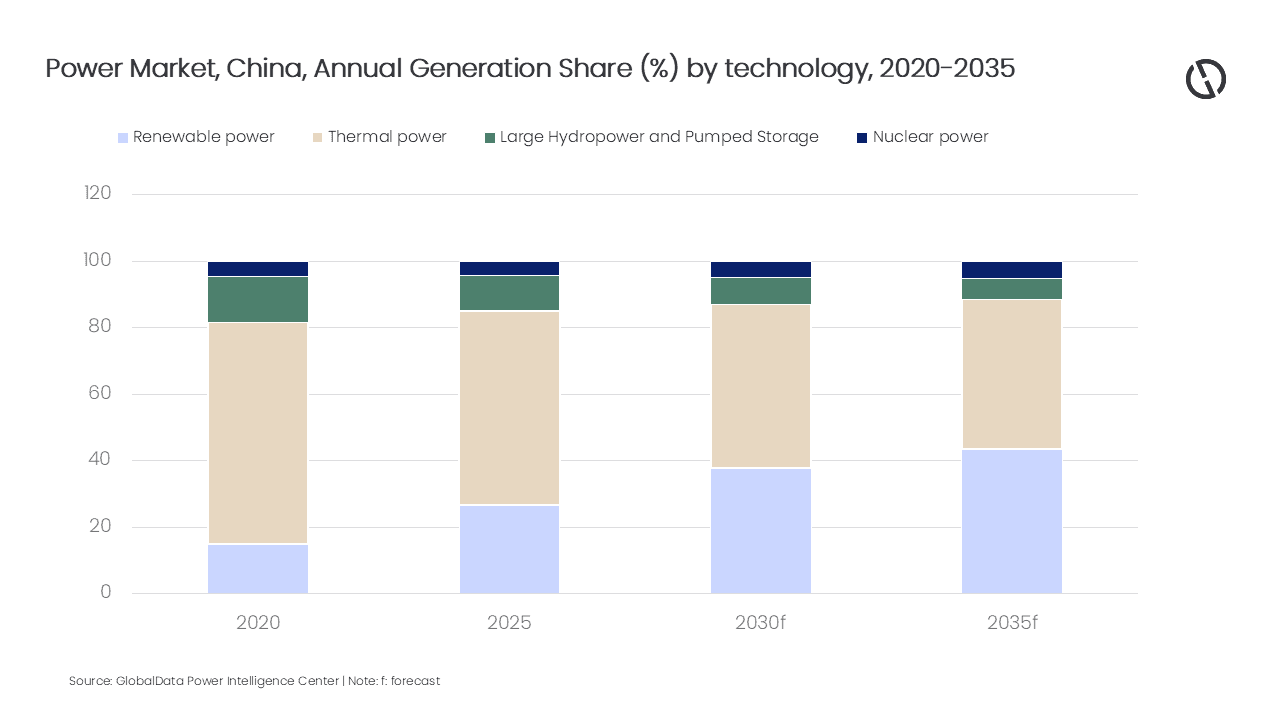 China risks grid reliability challenges as renewables ramp up