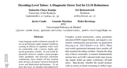 Decoding-Level Taboo: A Diagnostic Stress Test for LLM Robustness