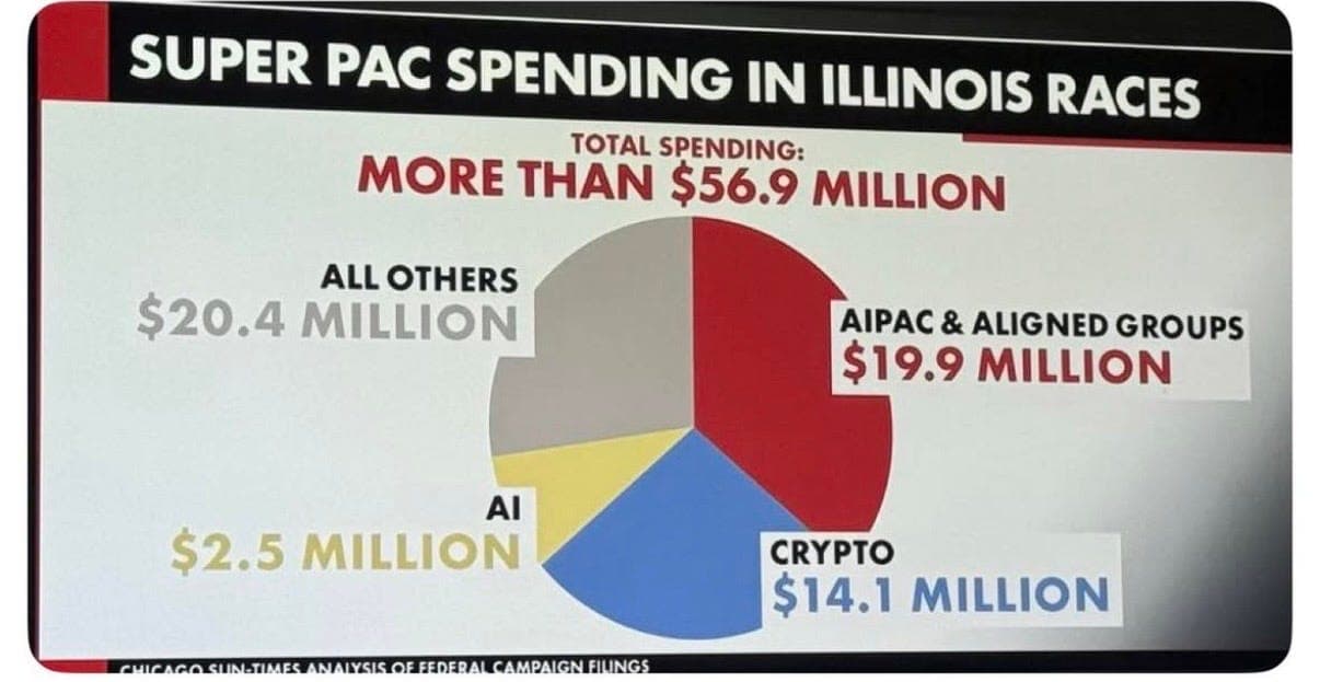 The Illinois Primary Election Results Are A Warning for All Voters Nationwide
