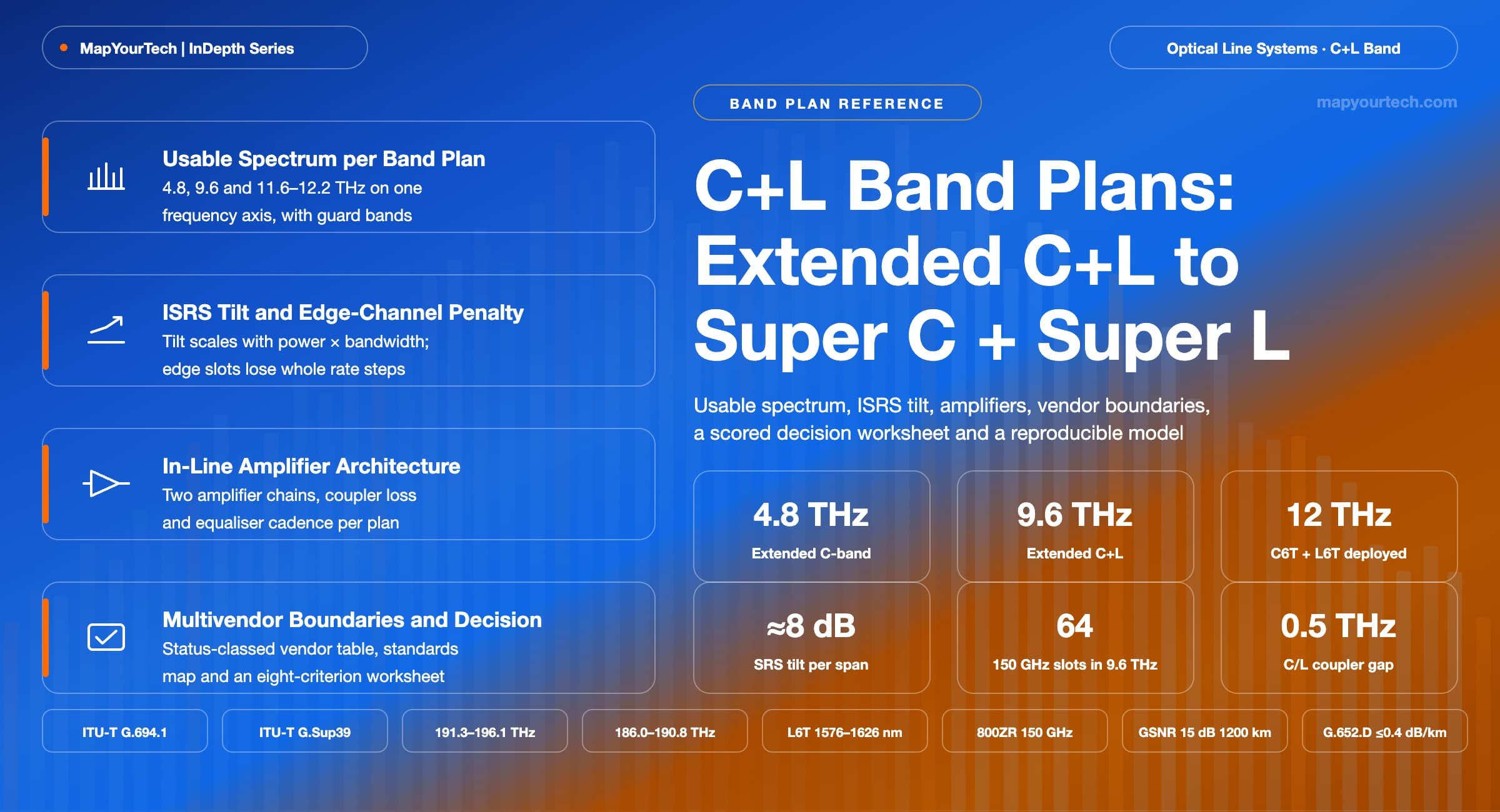 Usable Spectrum, Capacity and Multivendor Analysis - MapYourTech