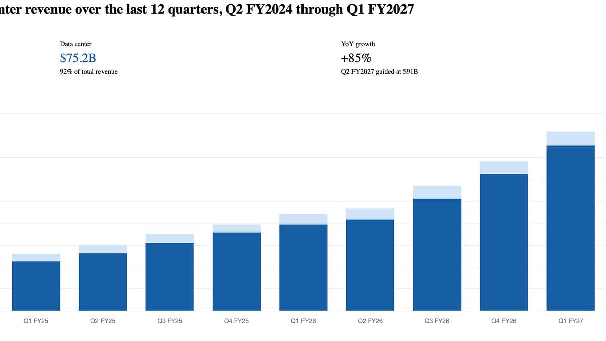 Musk vs. Open AI and Google's Search enters the Phoenix Phase