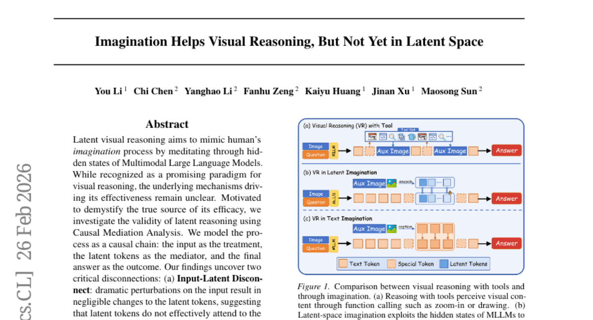 Imagination Helps Visual Reasoning, But Not Yet in Latent Space