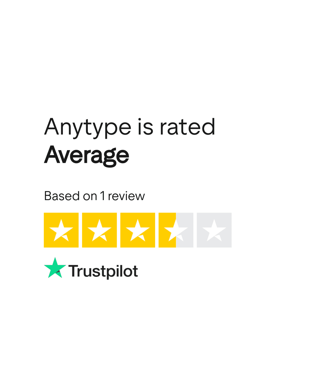 Anytype Reviews | Read Customer Service Reviews of anytype.io