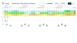 Nashville International Airport, Tennessee, Davidson County, Nashville Wind Forecast: wind speed & gusts — Windy.app