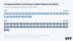 The Facts About Medicare Spending