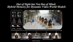 @_akhaliq: Out of Sight but Not Out of Mind

Hybrid Memory for Dynamic Video World Models

paper: https://t.co/...