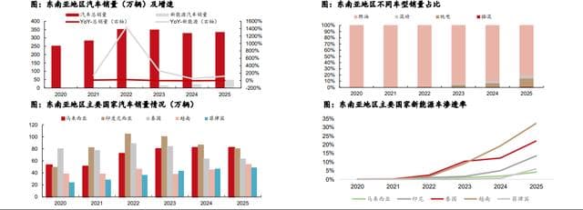 Chinese EV market growth and policy push