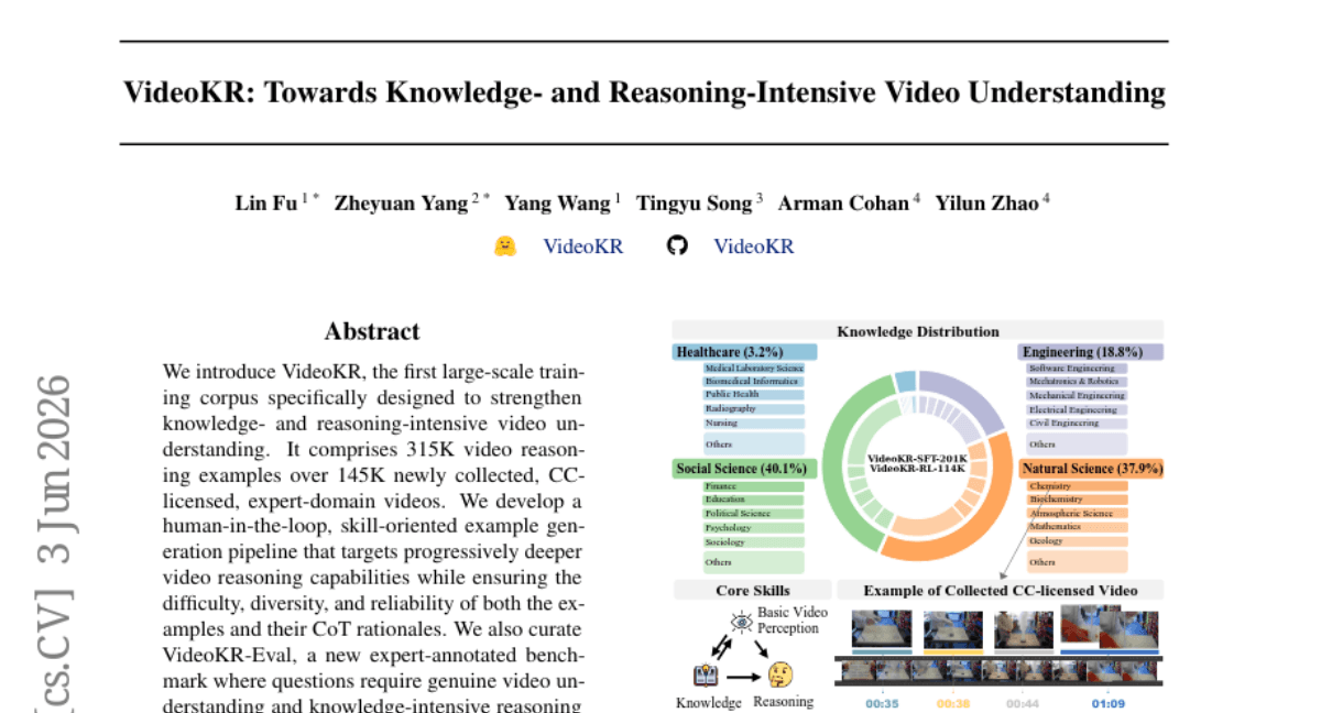VideoKR: Towards Knowledge- and Reasoning-Intensive Video Understanding