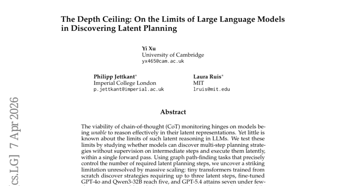 The Depth Ceiling: On the Limits of Large Language Models in Discovering Latent Planning