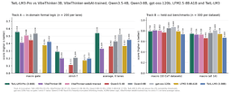 @svpino: This open-source model scores 95.4% on BIG-Bench Hard’s logic subset with just 3.66B parameters.

Tw...