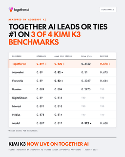 @zainhasan6: Kimi K3 Vendor verifier conducted by Moonshot team👇

https://t.co/xw1kbxA4G4