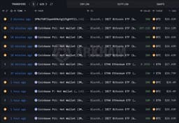 @lookonchain: BlackRock just received 2,607 $BTC($177.56M) and 28,391 $ETH($59M) from Coinbase Prime.

https://t.c...