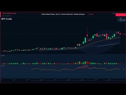 Global Market Wrap | Apr 01 | Mixed Sentiment | Market Analysis