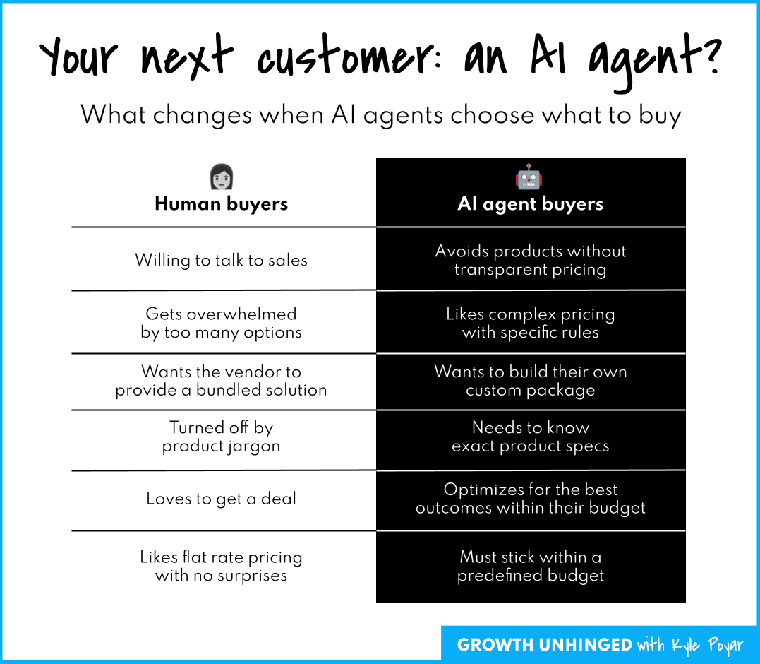 Your next customer might be an AI agent
