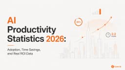 AI Productivity Statistics 2026: Adoption, Time Savings, and Real ROI Data | Saner.AI