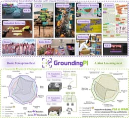 @_akhaliq reposted: GroundingPI: A 4B grounding foundation model for physical intelligence

Precise ...