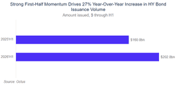 H1'26 LevFin Market: Challenges and Opportunities