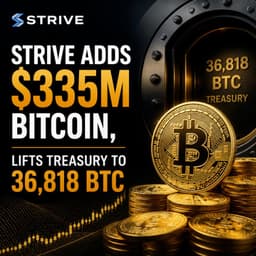 Strive Adds $335M Bitcoin, Lifts Treasury to 36818 BTC