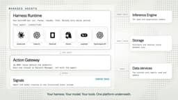 @omarsar0: DigitalOcean Managed Agents are here!  

They work with major harnesses like Claude Code and Codex. ...