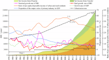 How can rural agriculture-industry-services integration help narrow the urban-rural income gap? Evidence from China | Humanities and Social Sciences Communications