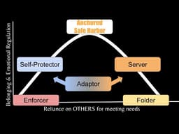 What Pattern Am I Living From? Understanding Attachment Styles and Trust Patterns