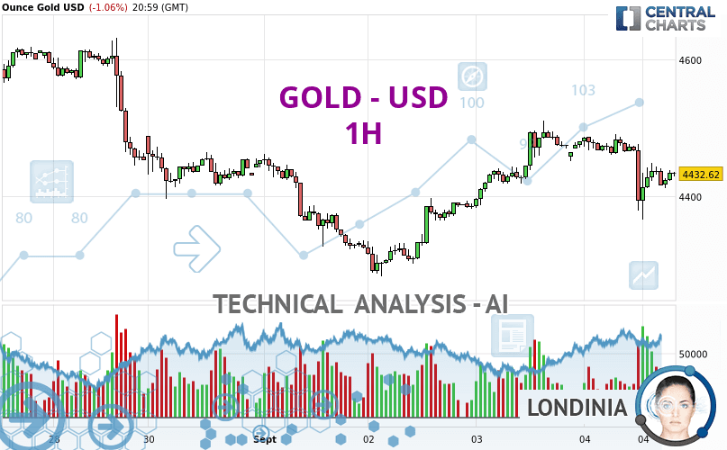 GOLD - USD - 1H - Technical analysis published on 09/05/2026 (GMT)