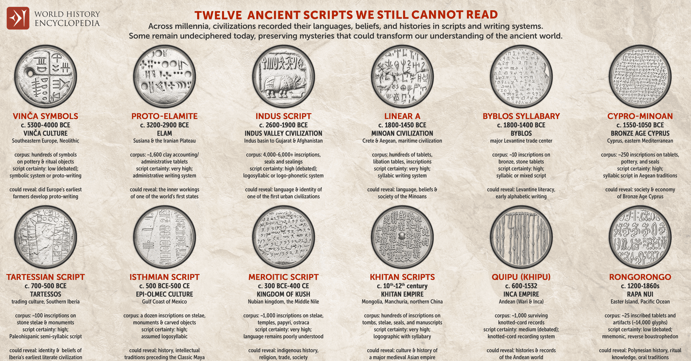 12 Ancient Scripts We Still Cannot Read