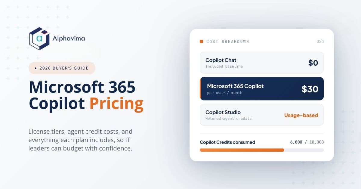 Microsoft 365 Copilot Pricing: 2026 Buyer's Guide