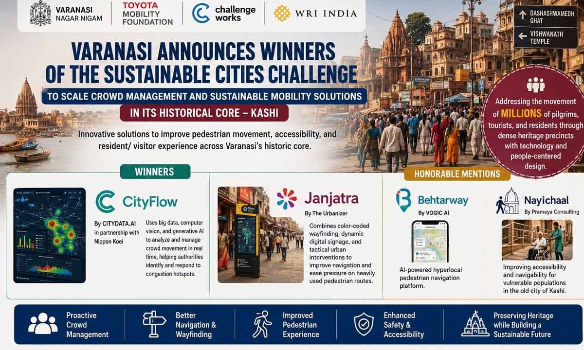 Varanasi To Scale AI-Powered Crowd Management, Smart ...