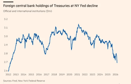 Special: Turkey Sold US Treasuries to Raise Cash... | Scottsdale Mint