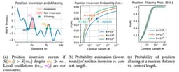 @jeremyphoward reposted: Excited to share our new paper: RoPE Distinguishes Neither Positions Nor Tokens ...