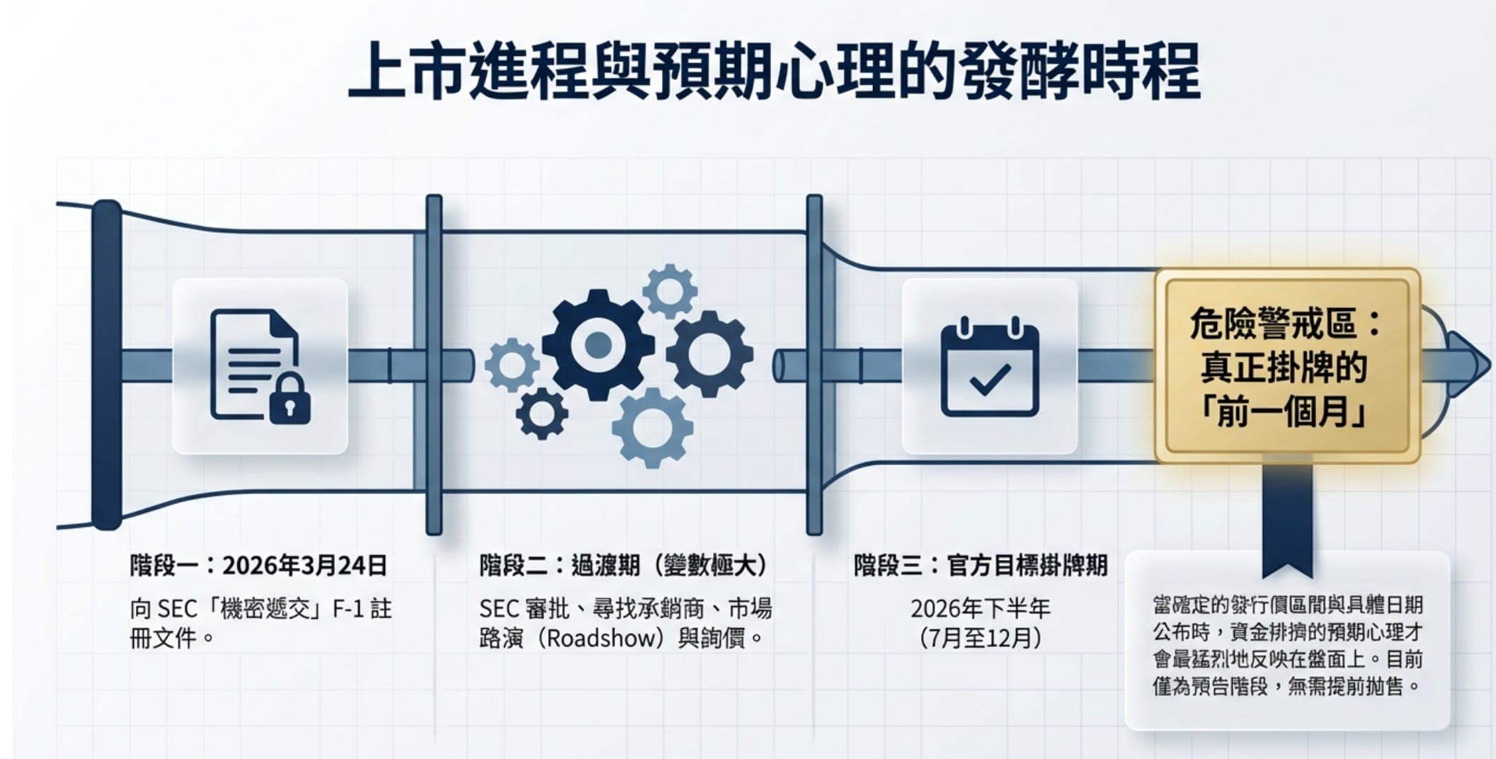 AI Memory Chip Supercycle Accelerates