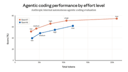 An update on recent Claude Code quality reports