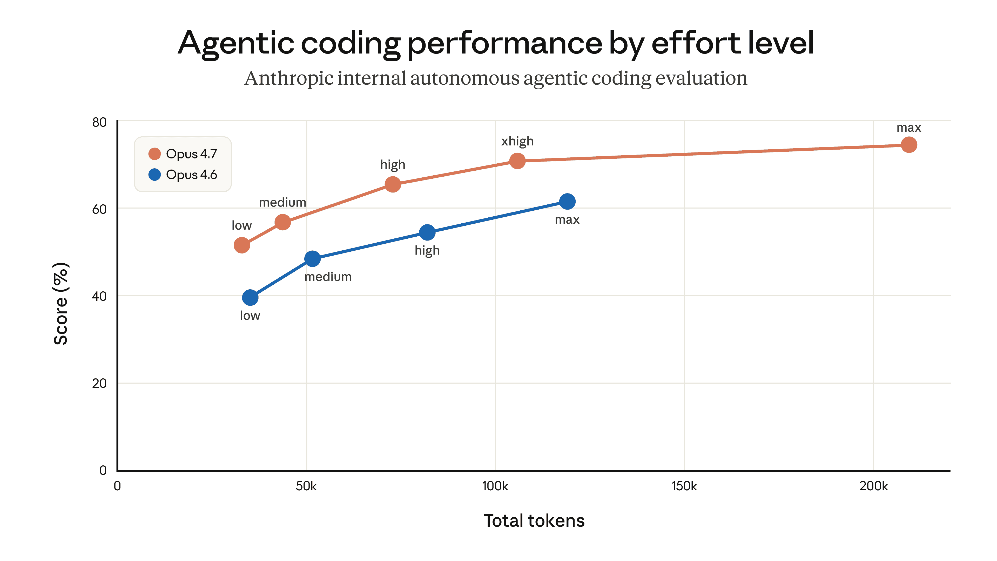 Agentic AI Reshaping Marketing Personalization