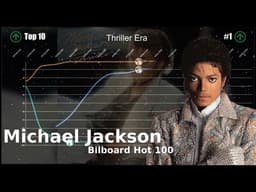 Michael Jackson Bilboard Hot 100 | Chart History (1971-2026)