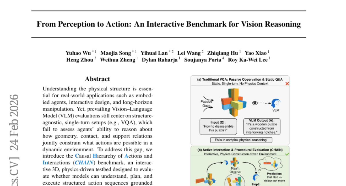 From Perception to Action: An Interactive Benchmark for Vision Reasoning